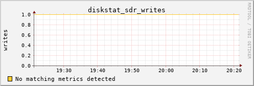 calypso23 diskstat_sdr_writes