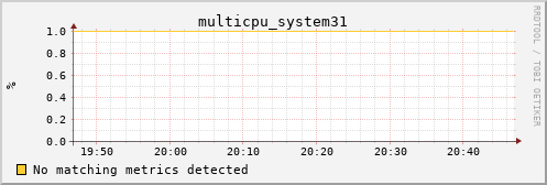 calypso23 multicpu_system31