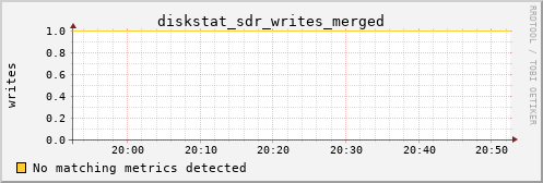 calypso23 diskstat_sdr_writes_merged