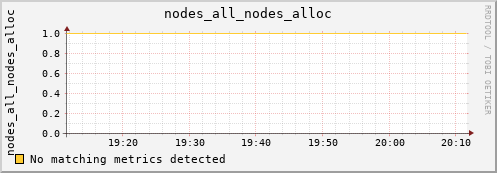 calypso23 nodes_all_nodes_alloc