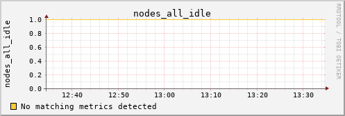 calypso23 nodes_all_idle