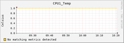 calypso23 CPU1_Temp