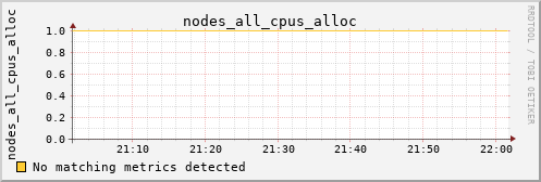 calypso23 nodes_all_cpus_alloc