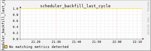 calypso24 scheduler_backfill_last_cycle