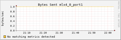 calypso24 ib_port_xmit_data_mlx4_0_port1