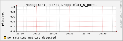 calypso24 ib_vl15_dropped_mlx4_0_port1