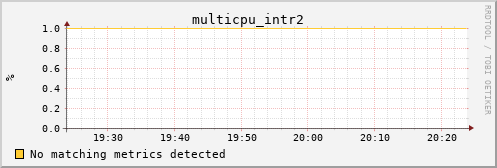 calypso24 multicpu_intr2