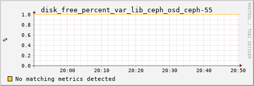 calypso24 disk_free_percent_var_lib_ceph_osd_ceph-55