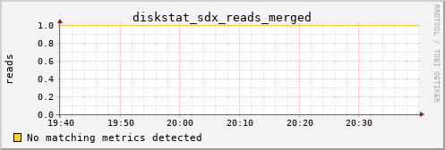 calypso24 diskstat_sdx_reads_merged