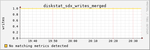 calypso24 diskstat_sdx_writes_merged