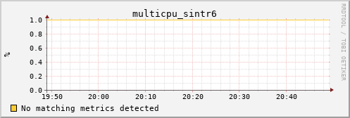 calypso24 multicpu_sintr6