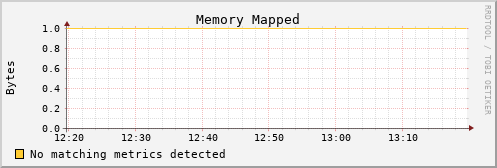 calypso24 mem_mapped