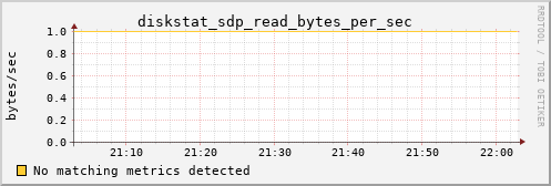 calypso24 diskstat_sdp_read_bytes_per_sec