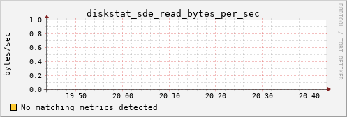 calypso24 diskstat_sde_read_bytes_per_sec