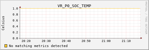 calypso24 VR_P0_SOC_TEMP