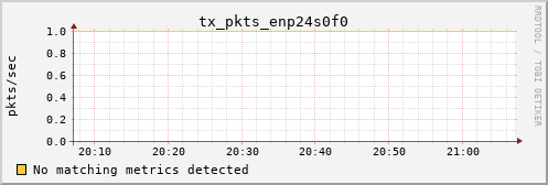 calypso24 tx_pkts_enp24s0f0