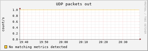 calypso24 udp_outdatagrams