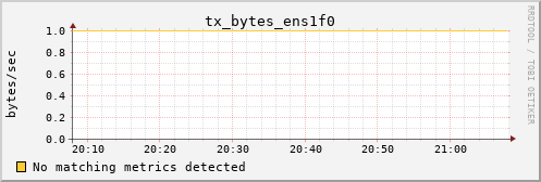 calypso24 tx_bytes_ens1f0