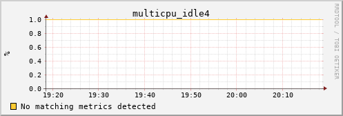 calypso24 multicpu_idle4