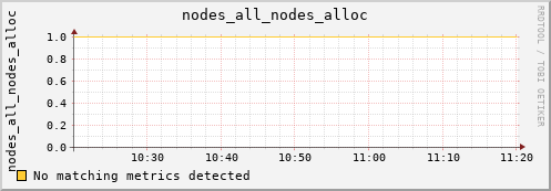 calypso24 nodes_all_nodes_alloc