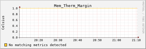 calypso25 Mem_Therm_Margin