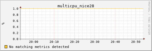 calypso25 multicpu_nice28