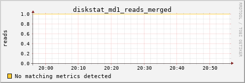 calypso25 diskstat_md1_reads_merged