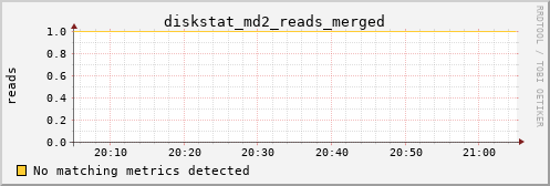 calypso25 diskstat_md2_reads_merged