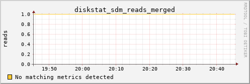 calypso25 diskstat_sdm_reads_merged