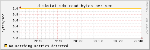 calypso25 diskstat_sdx_read_bytes_per_sec