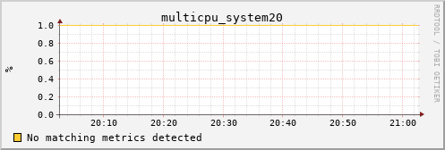 calypso25 multicpu_system20