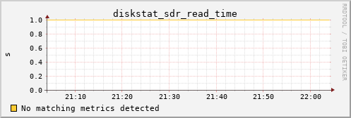 calypso25 diskstat_sdr_read_time