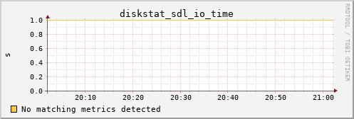 calypso25 diskstat_sdl_io_time