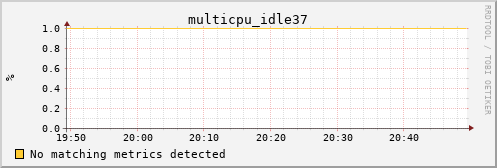 calypso25 multicpu_idle37