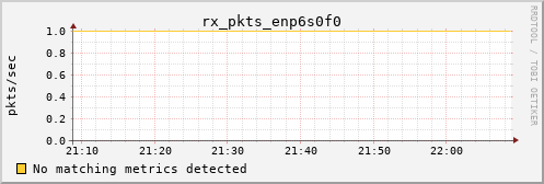 calypso25 rx_pkts_enp6s0f0