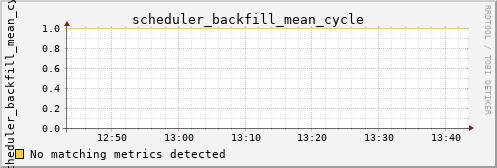 calypso25 scheduler_backfill_mean_cycle