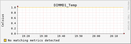 calypso25 DIMMD1_Temp