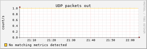 calypso25 udp_outdatagrams