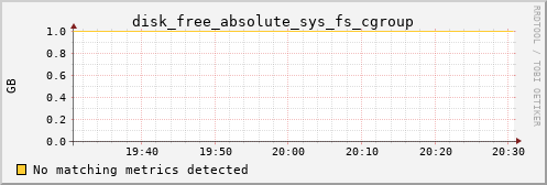 calypso25 disk_free_absolute_sys_fs_cgroup