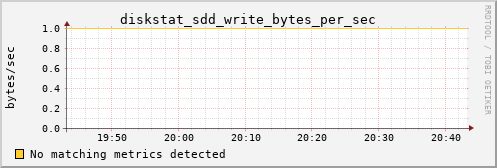 calypso25 diskstat_sdd_write_bytes_per_sec