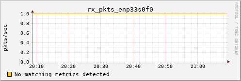 calypso25 rx_pkts_enp33s0f0