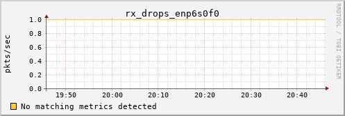 calypso26 rx_drops_enp6s0f0