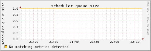 calypso26 scheduler_queue_size