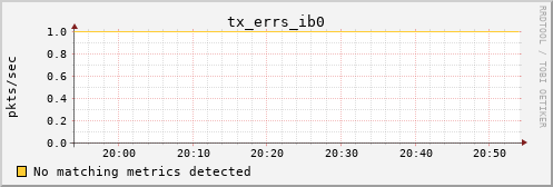 calypso26 tx_errs_ib0