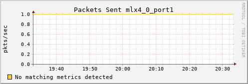 calypso26 ib_port_xmit_packets_mlx4_0_port1