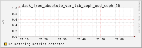 calypso26 disk_free_absolute_var_lib_ceph_osd_ceph-26