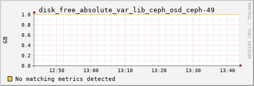 calypso26 disk_free_absolute_var_lib_ceph_osd_ceph-49