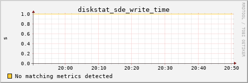 calypso26 diskstat_sde_write_time