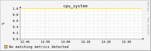 calypso26 cpu_system