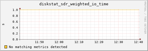 calypso26 diskstat_sdr_weighted_io_time